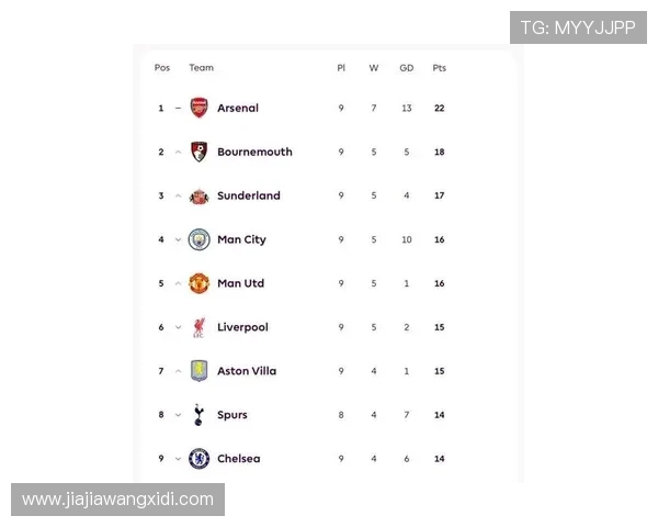 英超最新积分榜揭晓 强队争锋竞争白热化 降级区形势严峻